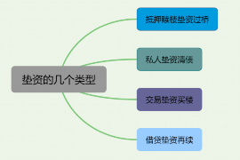 怎样举报网贷催收：6个有效步骤，维护你的合法权益