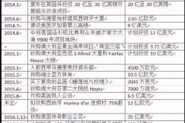 对付债权人讨债套路：揭秘债务危机中的应对策略